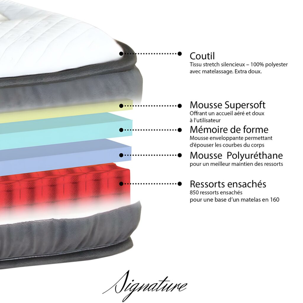 composition d'un matelas 